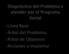 Diagnóstico del Problema a atender por el Programa Social Línea Base Árbol