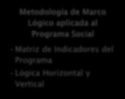 Lógico aplicada al Programa Social Matriz de Indicadores del Programa