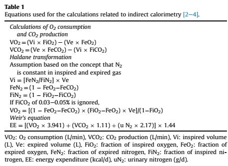Calorimetría indirecta 17 Clin Nutr.