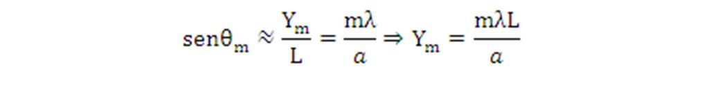 PREGUNTA 6 (10 PUNTOS) La distancia entre el primer y el quinto mínimos de un patrón de difracción producido por una