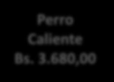 300,00 PRODUCTOS DE CARAMELERÍA CON DESCUENTOS CINES GRAN CARACAS ESTANDAR Perro Caliente Bs. 4.