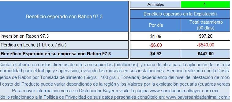 Cálculo de Costo - Beneficio Rabon 97.3 Larvicida Oral Concentrado.