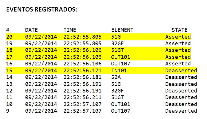 -Registros oscilográficos del relé SEL-311C, asociado al interruptor 52B8 de S/E Concepción: En los registros oscilográficos Nº1 y N 2 del