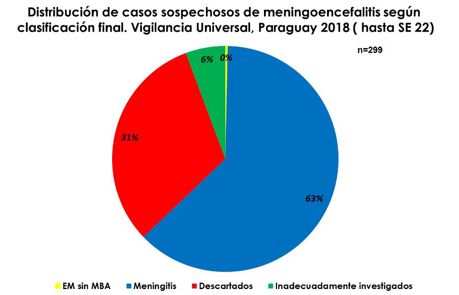 representan el 33,7% (63) y los casos compatibles con probable etiología viral fueron 61% (113).