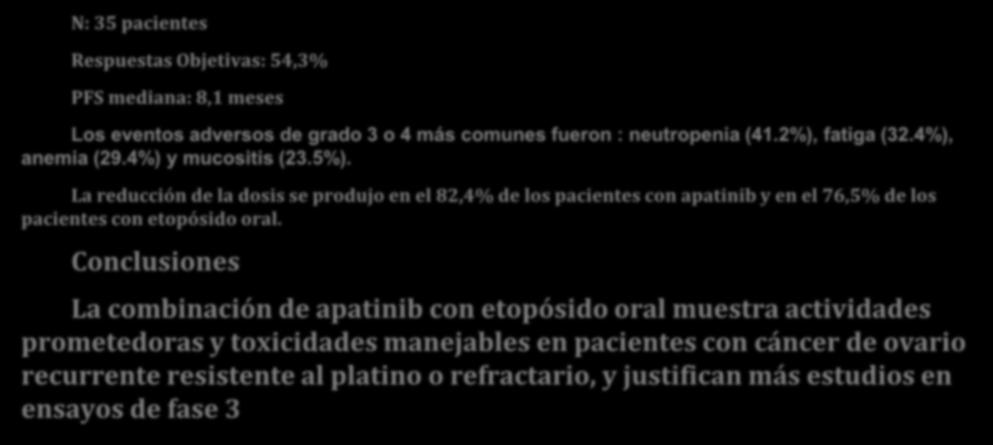 4%) y mucositis (23.5%). La reducción de la dosis se produjo en el 82,4% de los pacientes con apatinib y en el 76,5% de los pacientes con etopósido oral.
