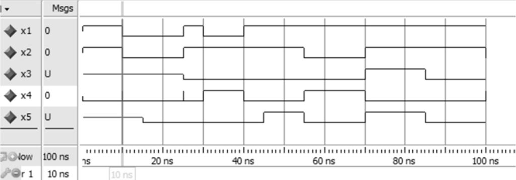 Figura 1.1: Cronograma de evolución de las señales.