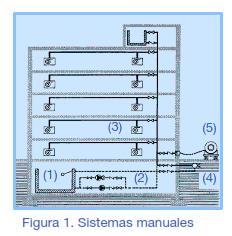 También se observa la conexión de los circuitos interiores al aporte directo de agua de