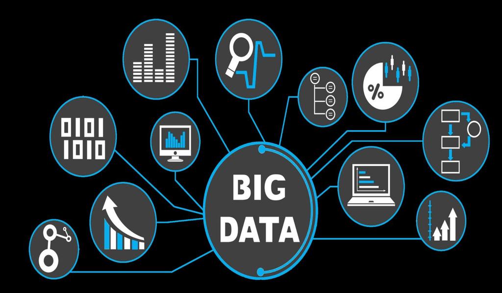 El big data (base de datos) es el gran aliado del