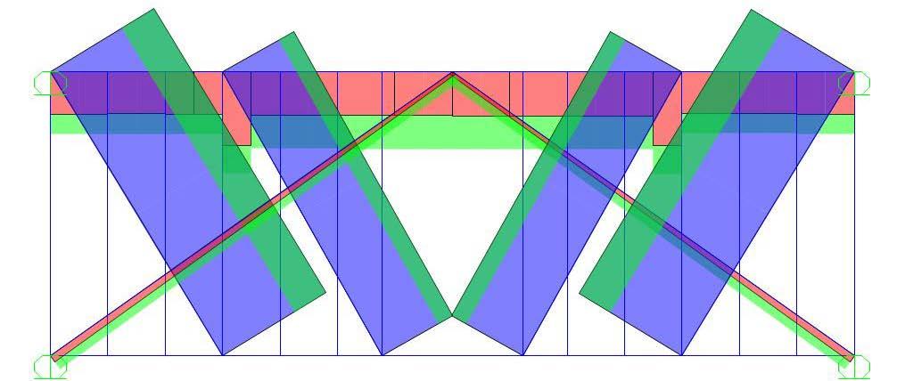 solicitadas son las diagonales de la celosía, solicitadas con una tracción de 91kN, es decir necesitamos en estas barras una sección de: 91kN / (28kN/cm 2 /1,25) =4,0 cm 2.
