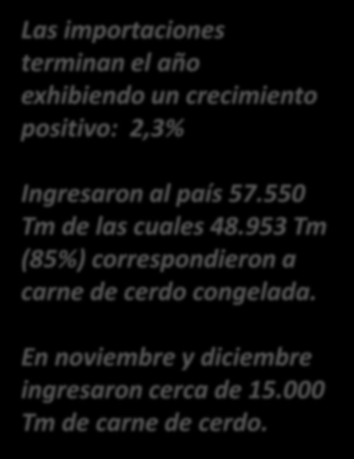 Toneladas IMPORTACIONES DE PRODUCTOS DEL CERDO: Enero Diciembre Importaciones de productos y subproductos de Cerdo ( Toneladas ) Enero - Diciembre Producto 2014 2015 2016 Part (%) Crec (%) Carne