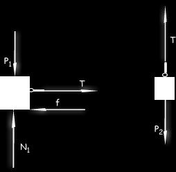 También se ilustra los sistemas de coordenadas elegidos. El marco de referencia elegido es el piso y es inercial. En la Figura 5 se ilustra el diagrama de fuerzas sobre los bloques.