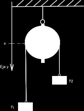 9 Figura 0 Solución: En la Figura 0 se ilustra una representación de la escena física. También se ilustra el sistema de coordenadas elegido.