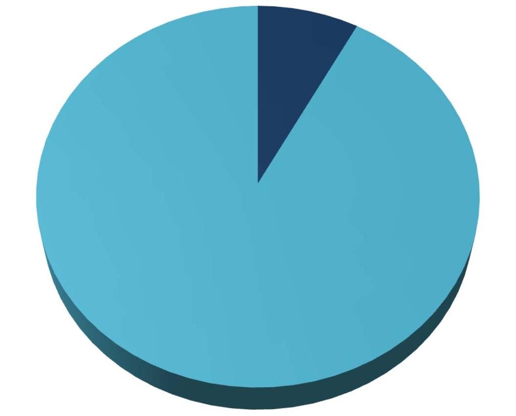 0% 92.1% Fuente: UdeG, Coordinación General Académica, Unidad de Mejoramiento y Formación Académica.
