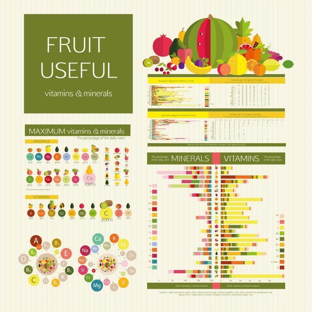 Densidad Nutricional Es comparar los nutrientes con las calorías aportadas.