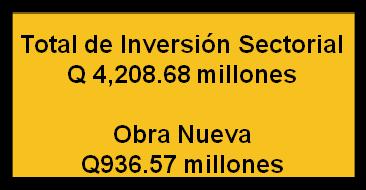 Inversión Pública 2011 por Finalidad y Función - 500.00 1,000.00 1,500.00 2,000.