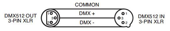 DMX-512: DMX es la abreviatura de Digital Multiplex (Multiplexor Digital). Este es un protocolo universal usado como forma de comunicación entre dispositivos inteligentes y controladores.