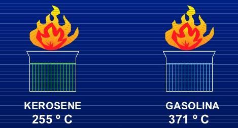 Temperatura de autoignición Propiedades químicas Es la temperatura mínima a la que un combustible este contacto con el aire, arde espontáneamente sin