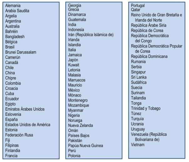 Estados Miembros de la OHI (Marzo del 2015) Estados pendientes de convertirse en