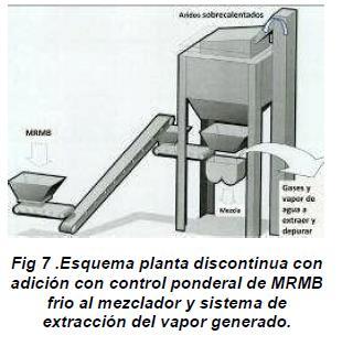 CON TASA TOTAL DE MRMB Planta de fabricación: Dispositivos de dosificación de MRMB El calentamiento del
