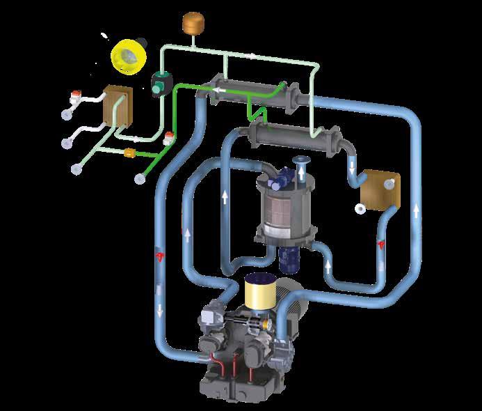 COMPRESORES Esquema de flujo de la recuperación del calor DSG-2 RD RC Agua fría Sistema hidráulico secundario Salida del agua de enfriamiento Entrada del agua de enfriamiento Opción Salida del agua