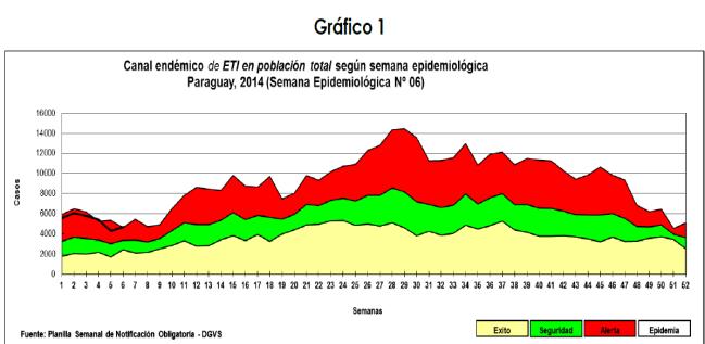 Chile. Distribución de virus de influenza, por SE, 2013-14 En Paraguay 10, durante la SE 06 la tasa de consulta de ETI (70,4 por 100.