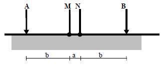 Dispositivo Schlumberger El arreglo consta de electrodos AMNB dispuestos linealmente, donde la distancia MN es mucho menor que la AB, más aún en la práctica AB>5MN Figura 02.