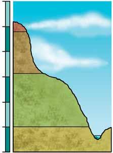 Además de la diferencia de altitud, existen otros factores como la orientación y el tipo de suelo, que determinan la vegetación que podemos encontrar en cada ladera.