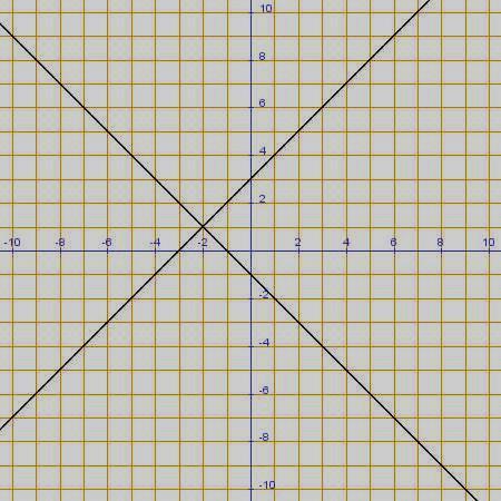 Ficha. Funciones lineales 1. Dada la función f(x) = x 3, se pide: 1 7 a) Calcular f( ), f, f(0), f(1), f(3), y f. b) Qué valor de la variable independiente x tiene como imagen al número 15? y al 41?