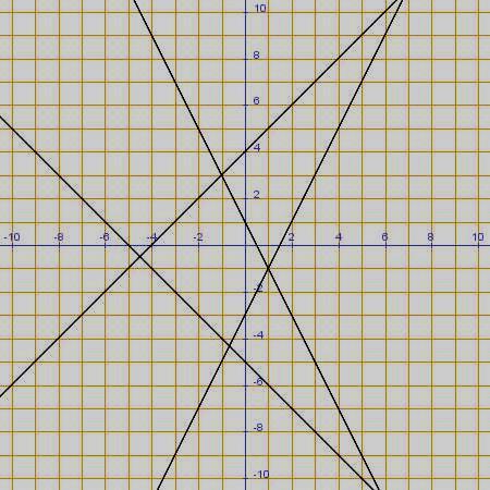 5. Sean las funciones afines y = x + 4, y = x + 1, y = x 3 e y = x 5, se pide: a) Asocia cada una de las gráficas que vienen dibujadas en la figura, con la función afín correspondiente.