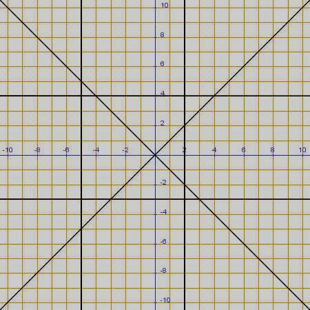 d) Halla los puntos de corte de la función y = x 3 con los ejes de coordenadas. e) Calcula la ecuación de la recta que es paralela a y = x 5 y tiene de ordenada en el origen 6.