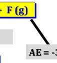 Hacer un esquema del ciclo de Born Haberr para el LiF (s) y calcular su energía reticular.