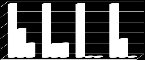 En las barras se indica además el número de cajas de cada categoría (χ 2 2=3,071; p=0,22).