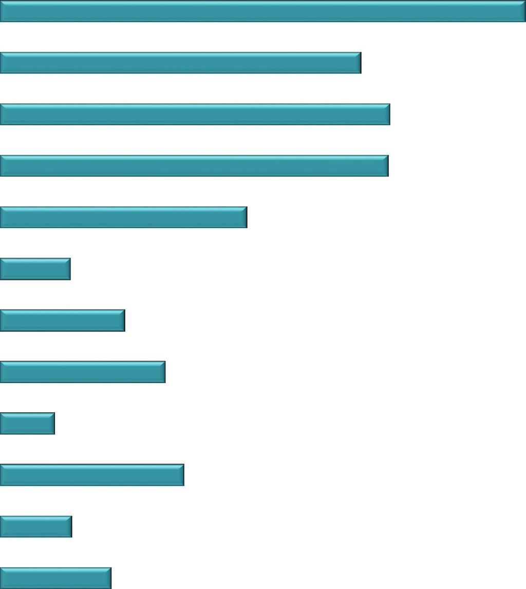 Principales resultados de la Encuesta Intercensal 2015 Porcentaje de viviendas según los bienes y tecnologías de la información y la comunicación (TIC) de que disponen por tamaños de localidad