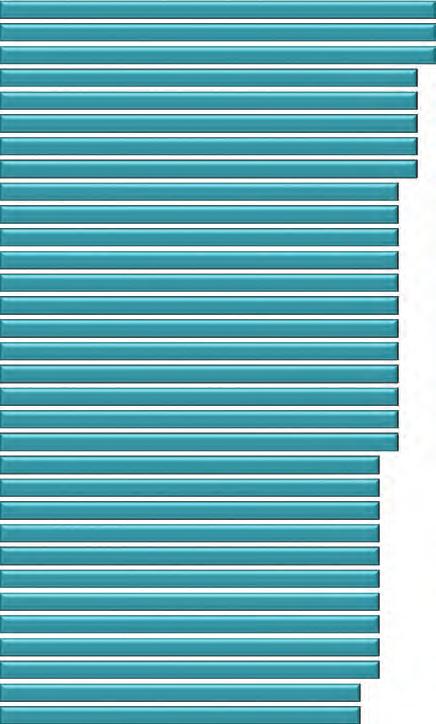 Principales resultados de la Encuesta Intercensal 2015 Municipios con mayor promedio de hijos nacidos vivos de las mujeres de 15 a 49 años 10 San José del Rincón Ixtapan del Oro Otzoloapan Villa