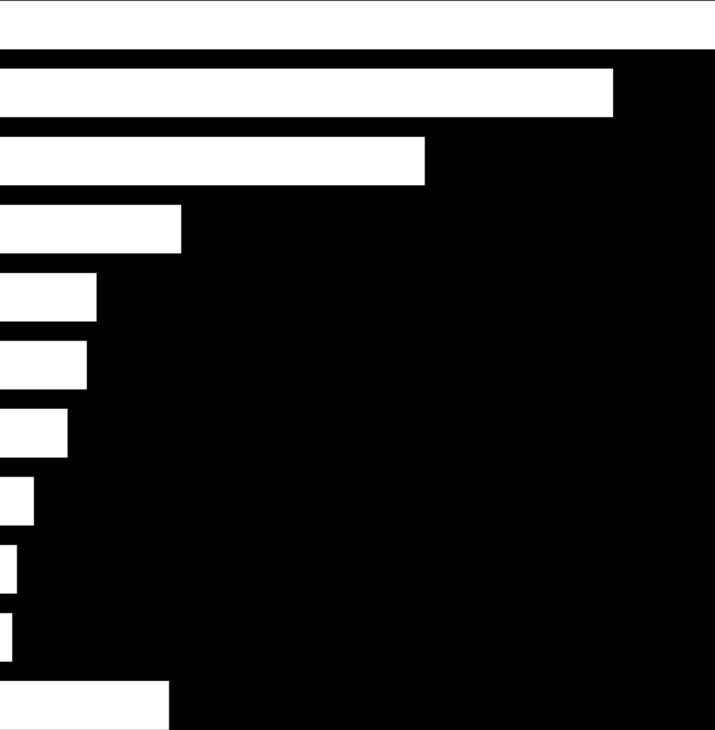 Principales resultados de la Encuesta Intercensal 2015 Distribución porcentual de la población de 3 años y más hablante de lengua indígena según principales lenguas Mazahua 29.6 Otomí 25.4 Náhuatl 17.