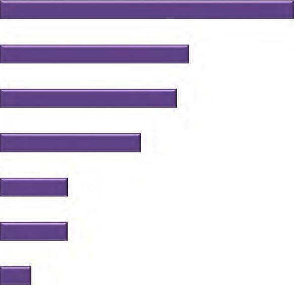 Principales resultados de la Encuesta Intercensal 2015 Promedio de horas a la semana que dedica la población de 12 años y más a realizar trabajo no remunerado por tipo de actividad y sexo Atender a