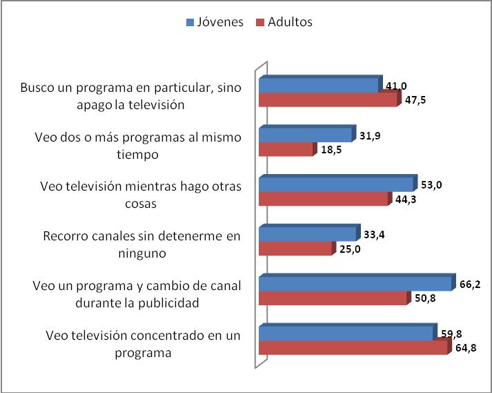 Mujer 38,6 Total Jóvenes 26,1 Respecto del consumo de Telenovelas Chilenas, encontramos diferencias igualmente importantes entre sub segmentos, aunque no bajo el mismo esquema.