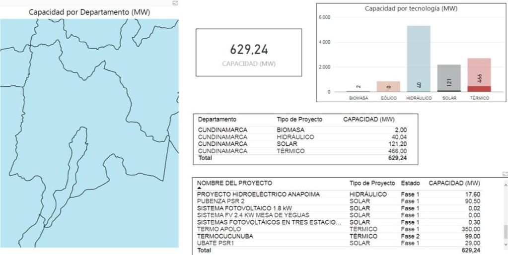 Aspectos generales Áreas de Recurso GUAJIRA Recursos: PANAMA CHOCO CORDOBA ANTIOQUIA CHOCO RISARALDA ATLANTICO MAGDALENA SUCRE CALDAS CARIBE BOLIVAR CESAR SANTANDER NORTE SANTANDER BOYACÁ VENEZUELA