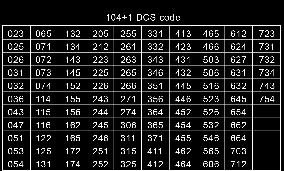 Hz CTCSS RX : OFF, 67,0-254,1 Hz CTCSS TX : OFF, 67,0-254,1 Hz Cambio ajustestx: 0 / + / -