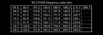 09375 MHz VHF-COM : 136-174 MHz UHF-COM : 440-470 MHz Temperatura funcionamiento: -20 C ~ +50 C Alimentación : DC 7.