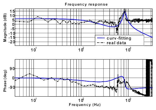 Respuesta en el dominio de la frecuencia Microscopio de Fuerza Atómica (AFM) El AFM usa una punta para escanear la superficie de la muestra.