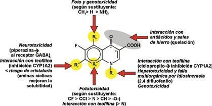 Relación entre estructura química