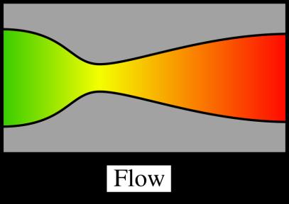 Flujo cuasi-unidemensional