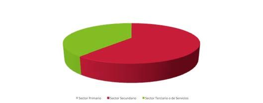 CUARTO INFORME 138 Unidades económicas por sector de actividad 2014 Cuadro 2.