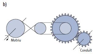 d) Ningun eix es pot posar a una transmissió composta. 5.-Quin d aquests mecanismes transforma el moviment circular en moviment alternatiu?