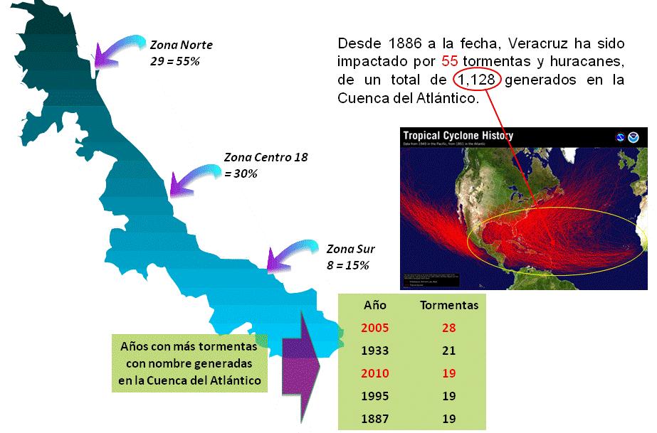 INTRODUCCIÓN Un claro ejemplo es lo sucedido en los últimos años (1999 2013) en Veracruz, dejaron cuantiosas pérdidas económicas, sociales y ambientales debido a las