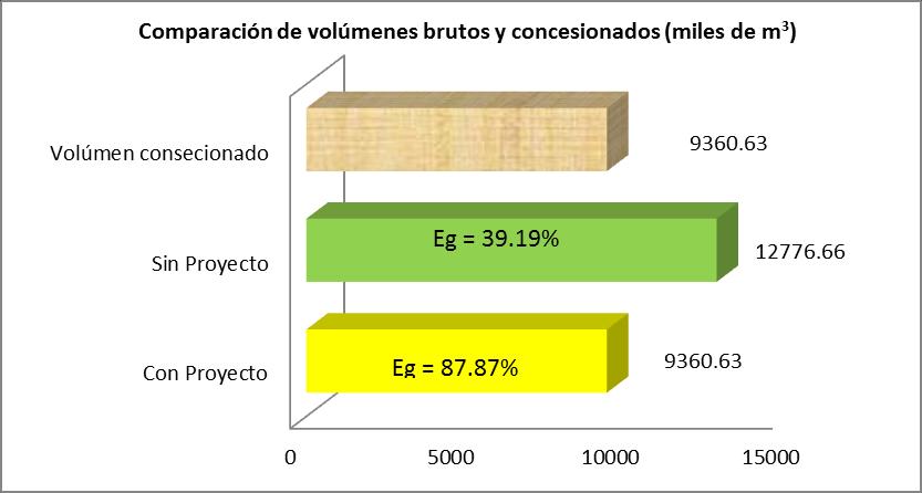 Resultados del Plan Director de la SRL Unidades de Riego Corsarios de San Juan, Durango (2012) Ahorrando un volumen de 3,416.