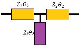 24 2.3.3.1 Divisor Wilkinson doble banda Estructura tipo T La estructura tipo T está conformada por dos impedancias en serie y una admitancia en paralelo, como se observa en la Figura 14.