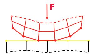 3.6 Creación de par de contactos La prueba de scratch es un problema de contacto, donde se presenta la interacción entre dos superficies.