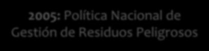 Nacional de Recursos Naturales (Decreto 2811) 1979:
